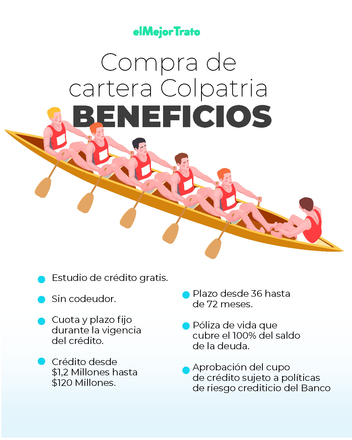 ¿Cómo funciona la Compra de Cartera de Colpatria? Simulador!